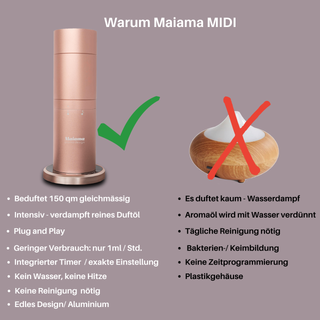 Vergleich MIDI Diffuser mit Ultrasonic