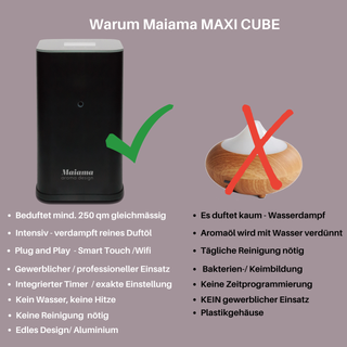Maxi Cube Vergleich Diffuser Ultrasonic