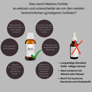 Unterschied Maiama zu anderen Ölen 